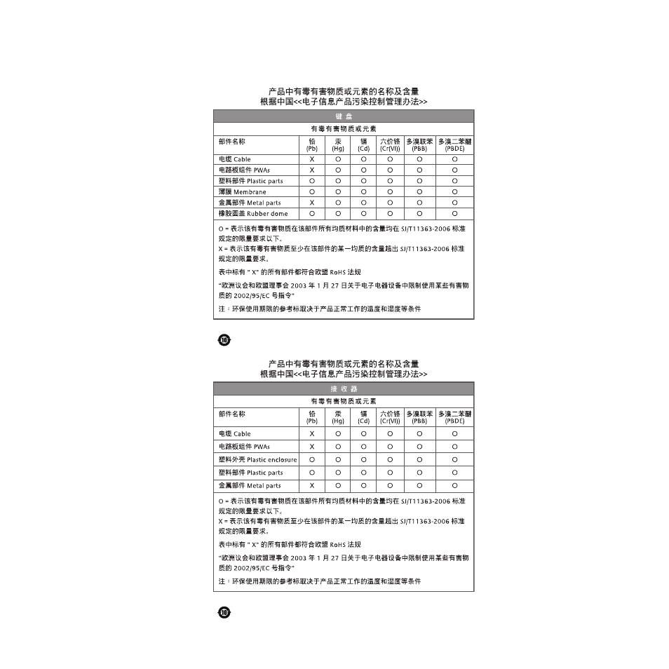 Logitech Wireless Keyboard K340 User Manual | Page 32 / 34