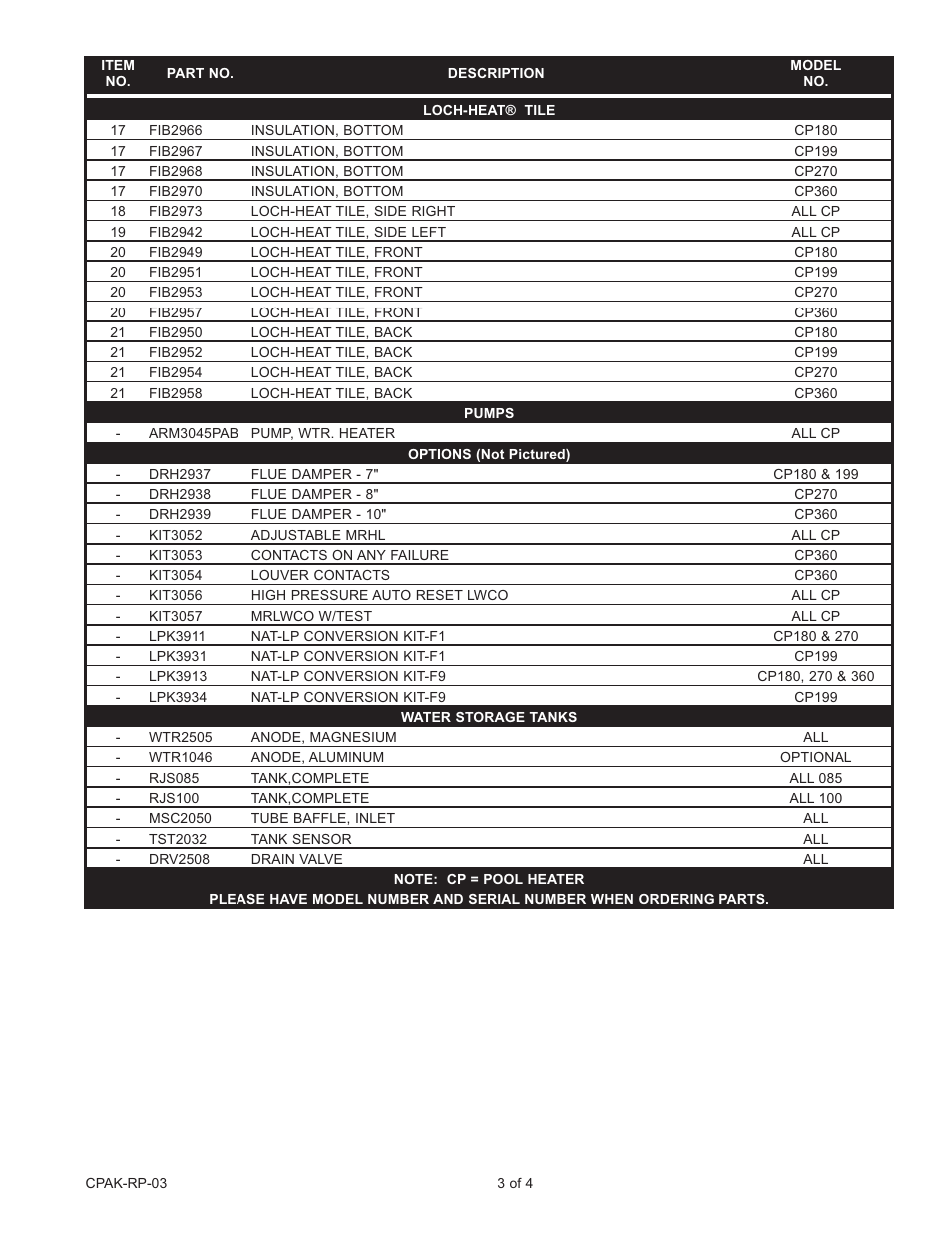 Lochinvar Copper-Pak User Manual | Page 3 / 4