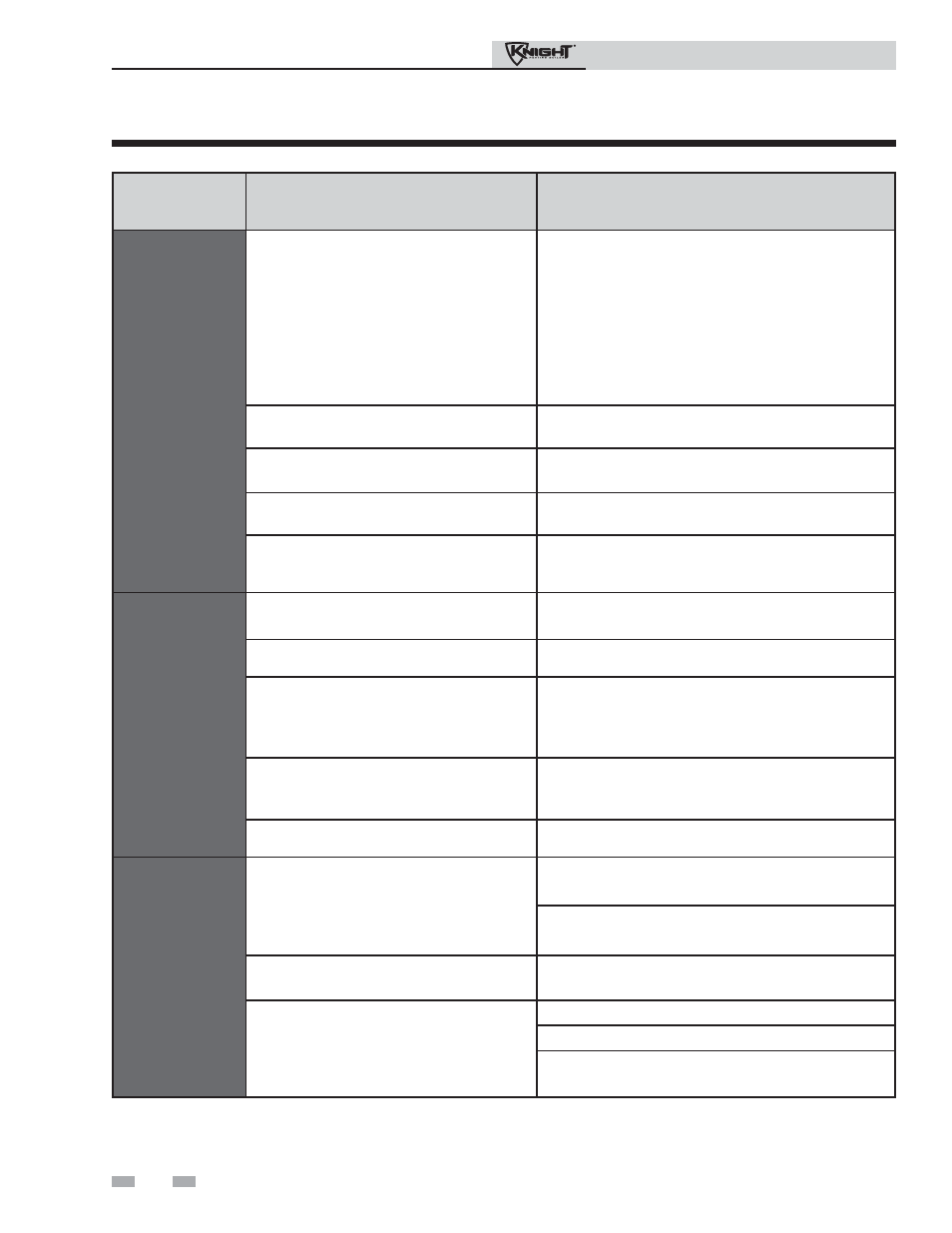 Troubleshooting | Lochinvar Knight Heating Boiler 81-286 User Manual | Page 34 / 48