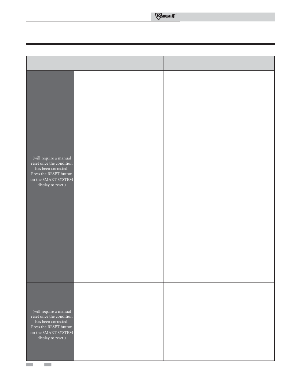 Troubleshooting | Lochinvar Knight Heating Boiler 81-286 User Manual | Page 38 / 48