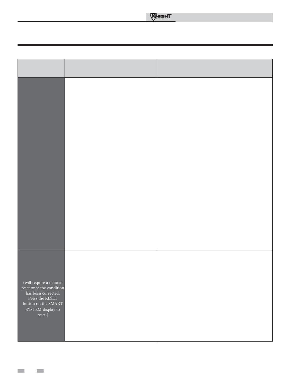 Troubleshooting | Lochinvar Knight Heating Boiler 81-286 User Manual | Page 40 / 48