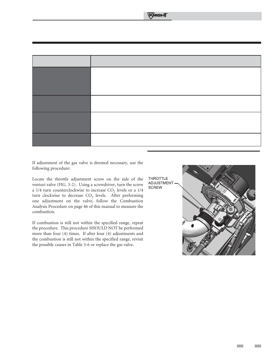 Troubleshooting, Gas valve adjustment procedure | Lochinvar Knight Heating Boiler 81-286 User Manual | Page 47 / 48