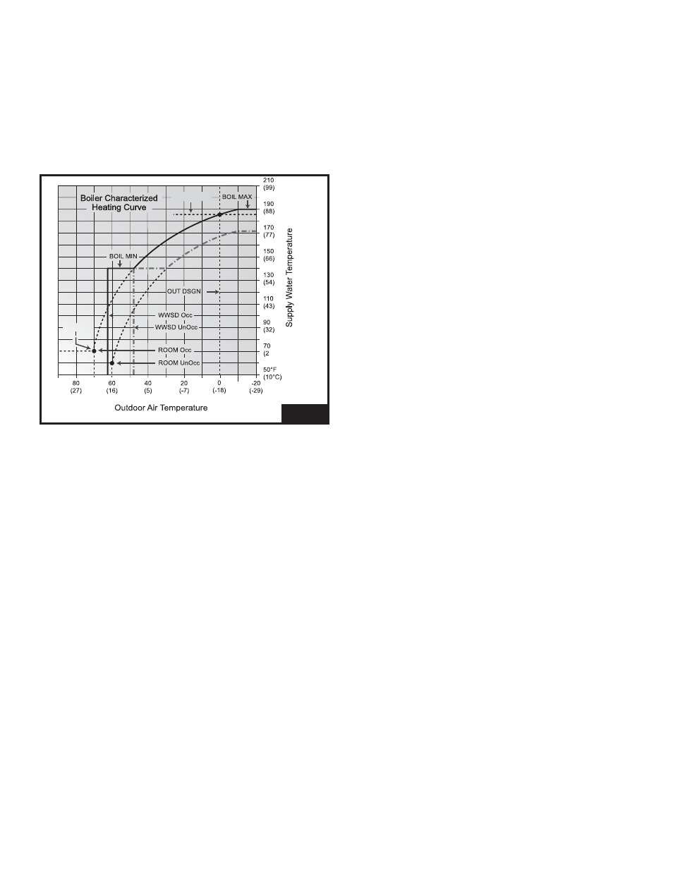 Lochinvar MP2 User Manual | Page 10 / 36
