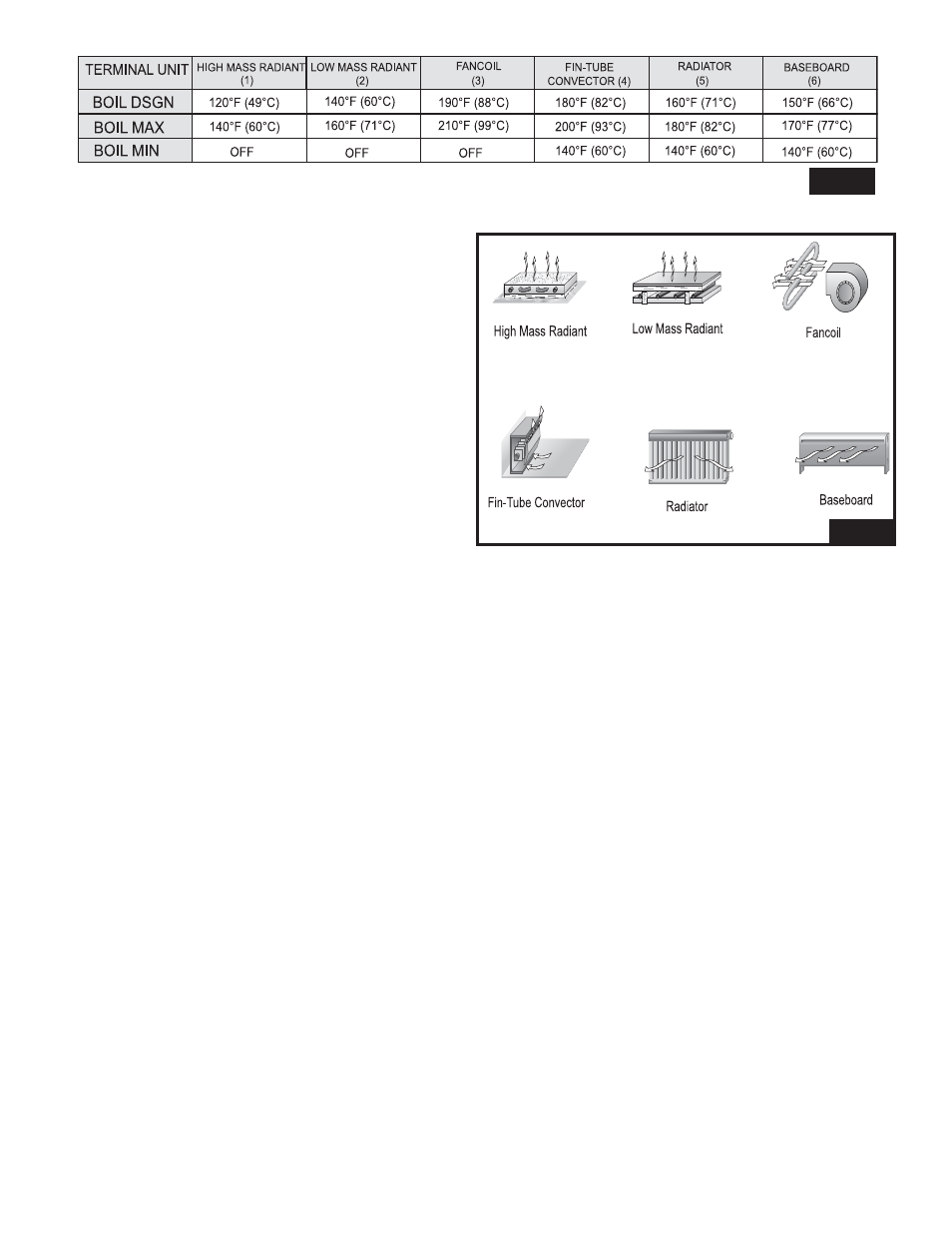 Fig. 16, Fig. 17 | Lochinvar MP2 User Manual | Page 11 / 36