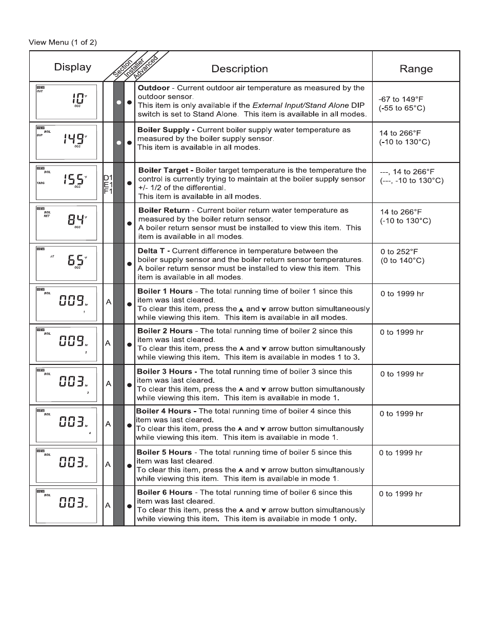 Lochinvar MP2 User Manual | Page 24 / 36