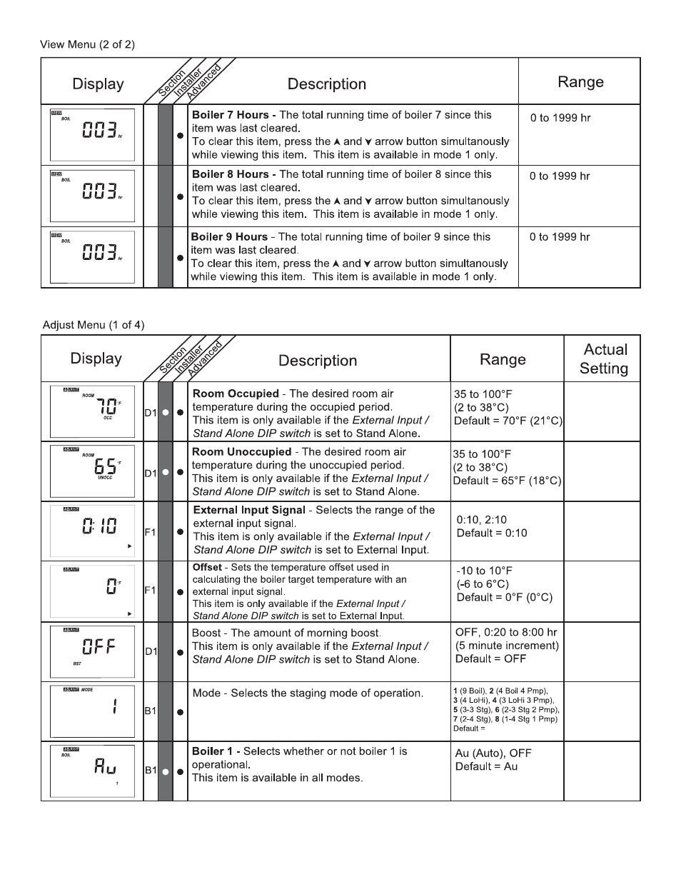 Lochinvar MP2 User Manual | Page 25 / 36