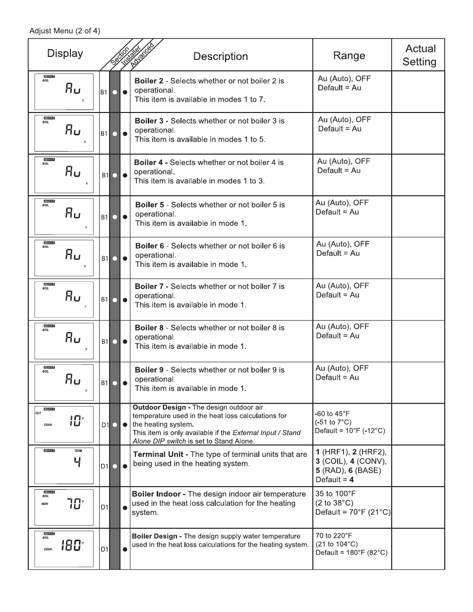 Lochinvar MP2 User Manual | Page 26 / 36