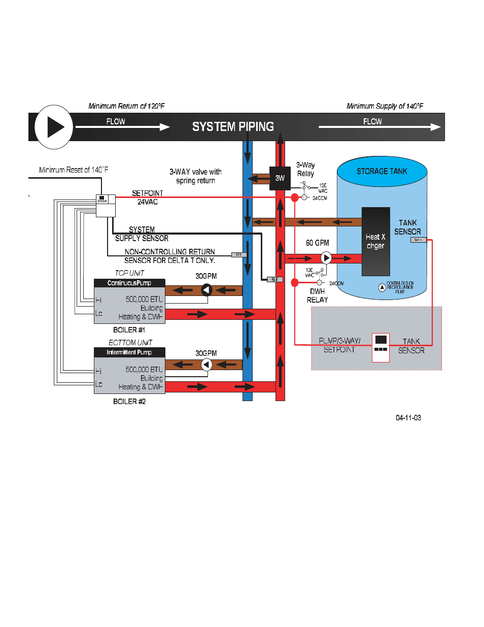 Typical dwh priority heating package system | Lochinvar MP2 User Manual | Page 34 / 36