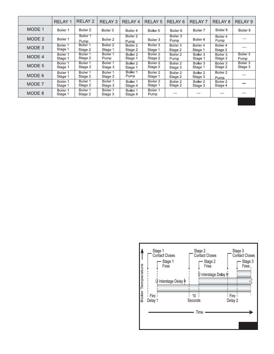 Fig. 9 fig. 10 | Lochinvar MP2 User Manual | Page 7 / 36