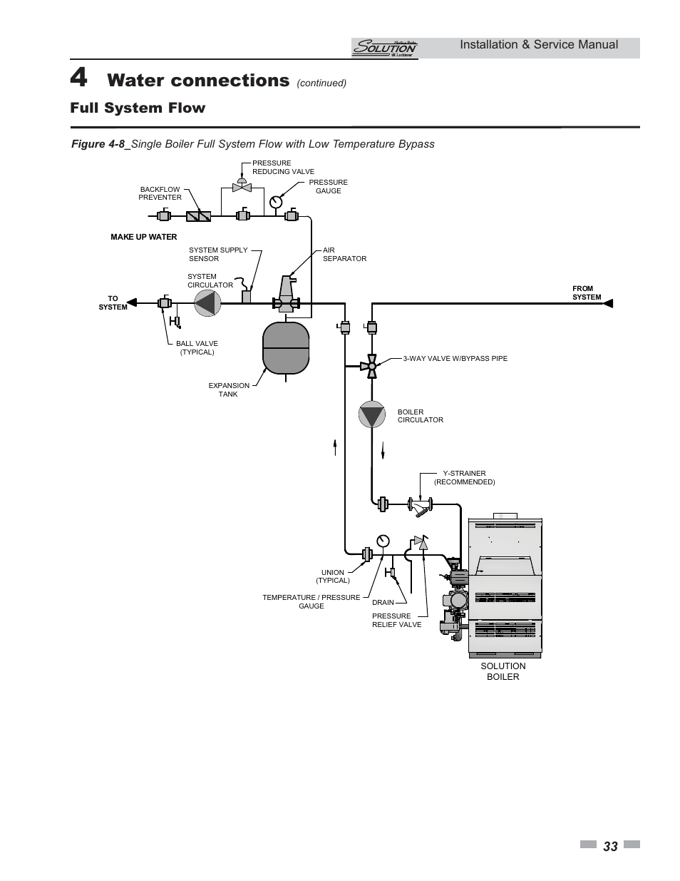 Water connections, Full system flow, Installation & service manual | Lochinvar 45 User Manual | Page 33 / 52