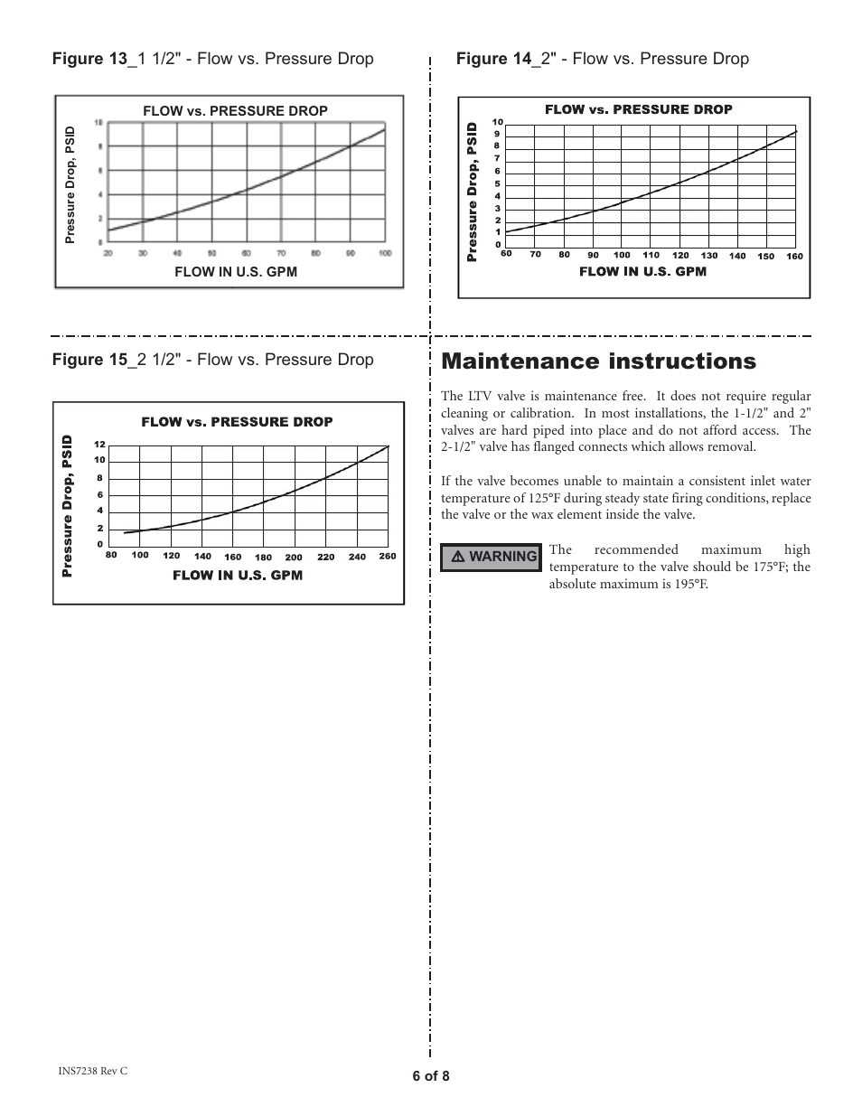 Maintenance instructions | Lochinvar VAL2123 User Manual | Page 6 / 8