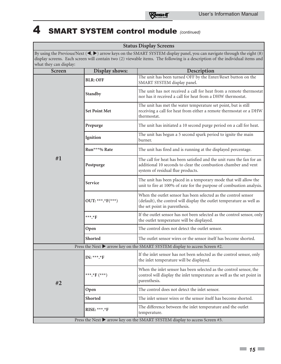 Smart system control module | Lochinvar KNIGHT 50 User Manual | Page 15 / 20