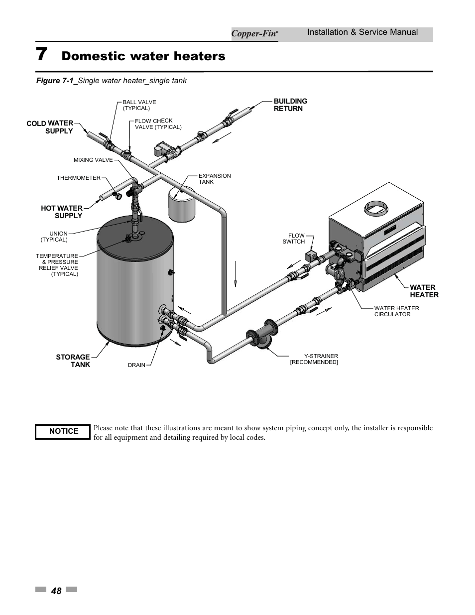 Domestic water heaters, Installation & service manual | Lochinvar 000 - 500 User Manual | Page 48 / 68