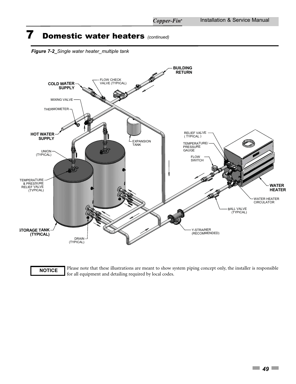Domestic water heaters, Installation & service manual | Lochinvar 000 - 500 User Manual | Page 49 / 68