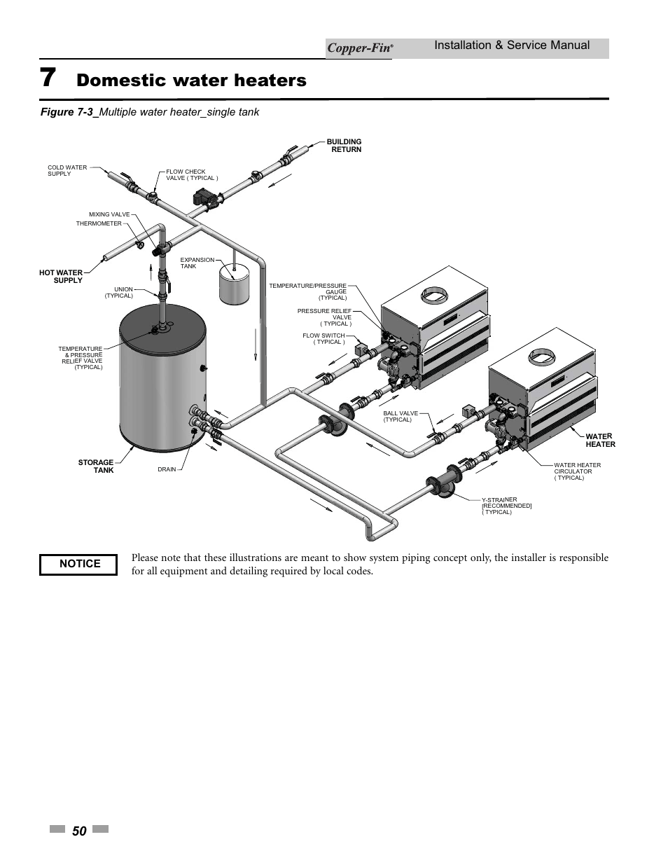 Domestic water heaters, Installation & service manual, Figure 7-3_ multiple water heater_single tank | Lochinvar 000 - 500 User Manual | Page 50 / 68