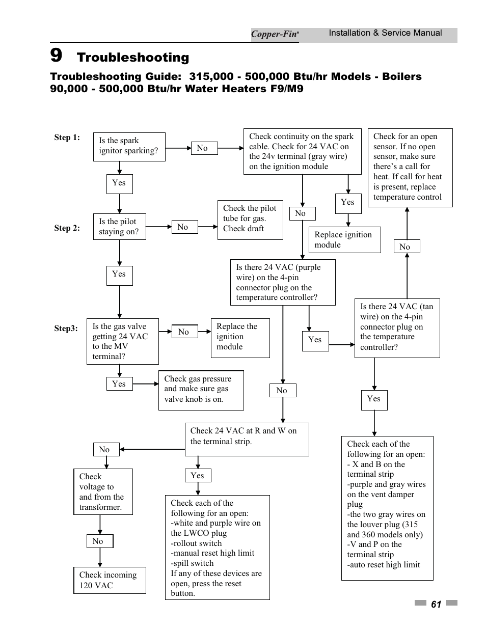 Troubleshooting | Lochinvar 000 - 500 User Manual | Page 61 / 68