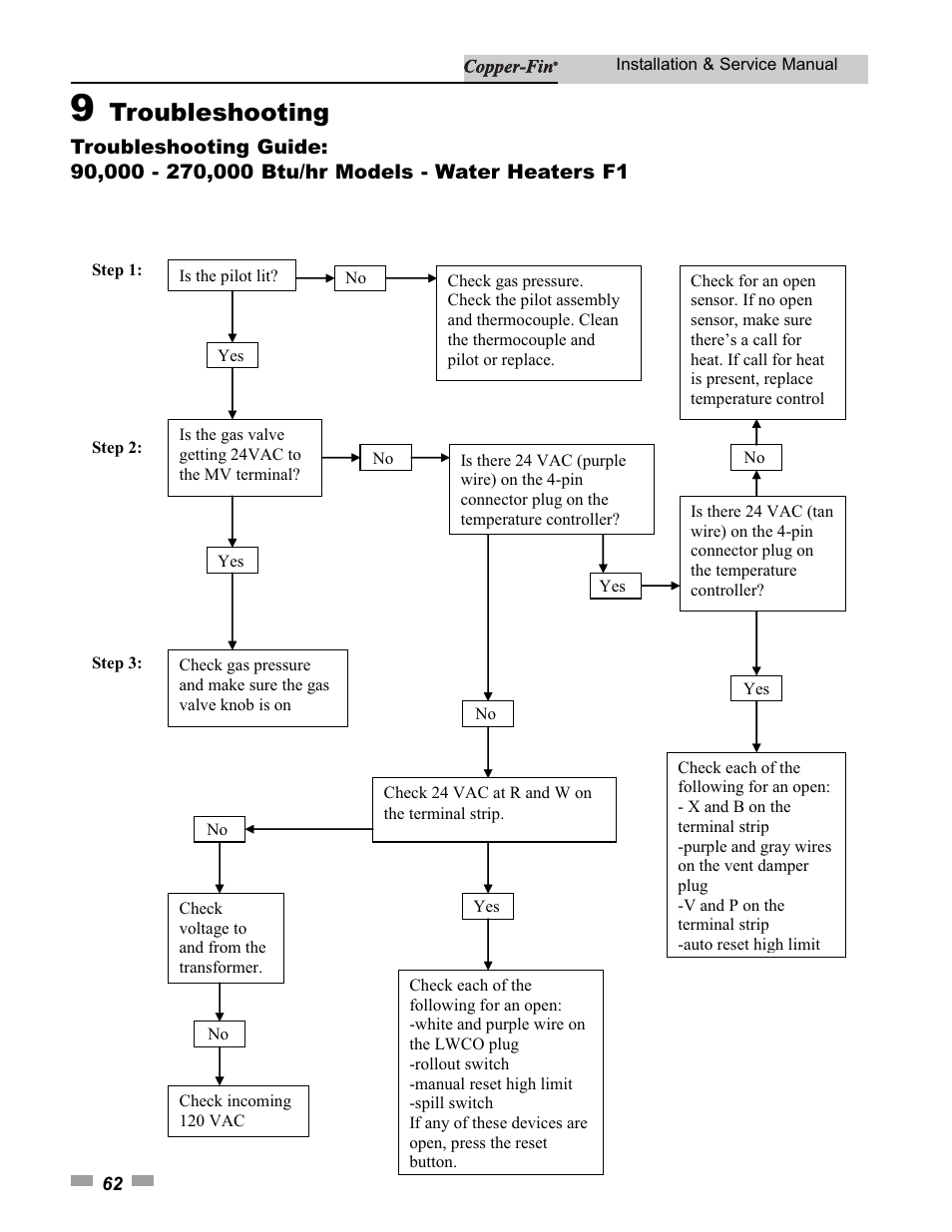 Troubleshooting | Lochinvar 000 - 500 User Manual | Page 62 / 68