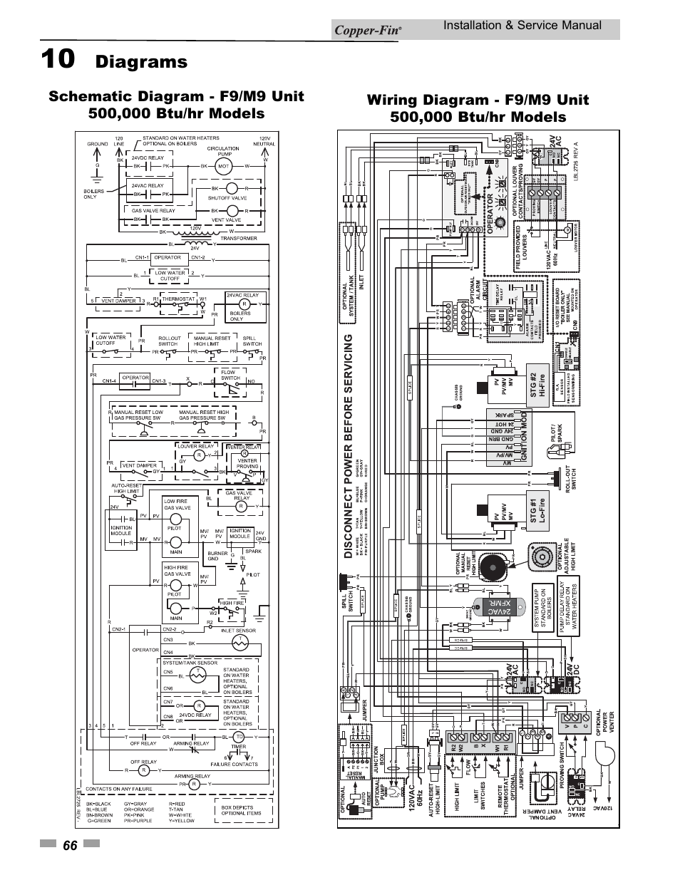 Diagrams, Installation & service manual | Lochinvar 000 - 500 User Manual | Page 66 / 68