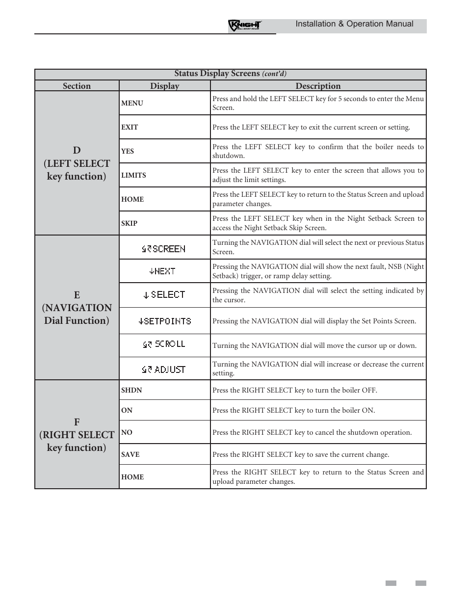 Operating information, D(left select key function), E(navigation dial function) | F(right select key function) | Lochinvar Wall Mount Boiler WH 55-399 User Manual | Page 73 / 80