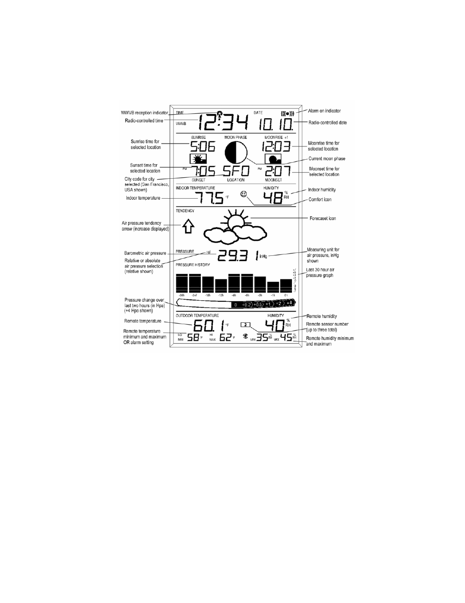 La Crosse Technology Wireless 433 MHz Weather Station with Sun/Moon Time WS-8015U User Manual | Page 7 / 36