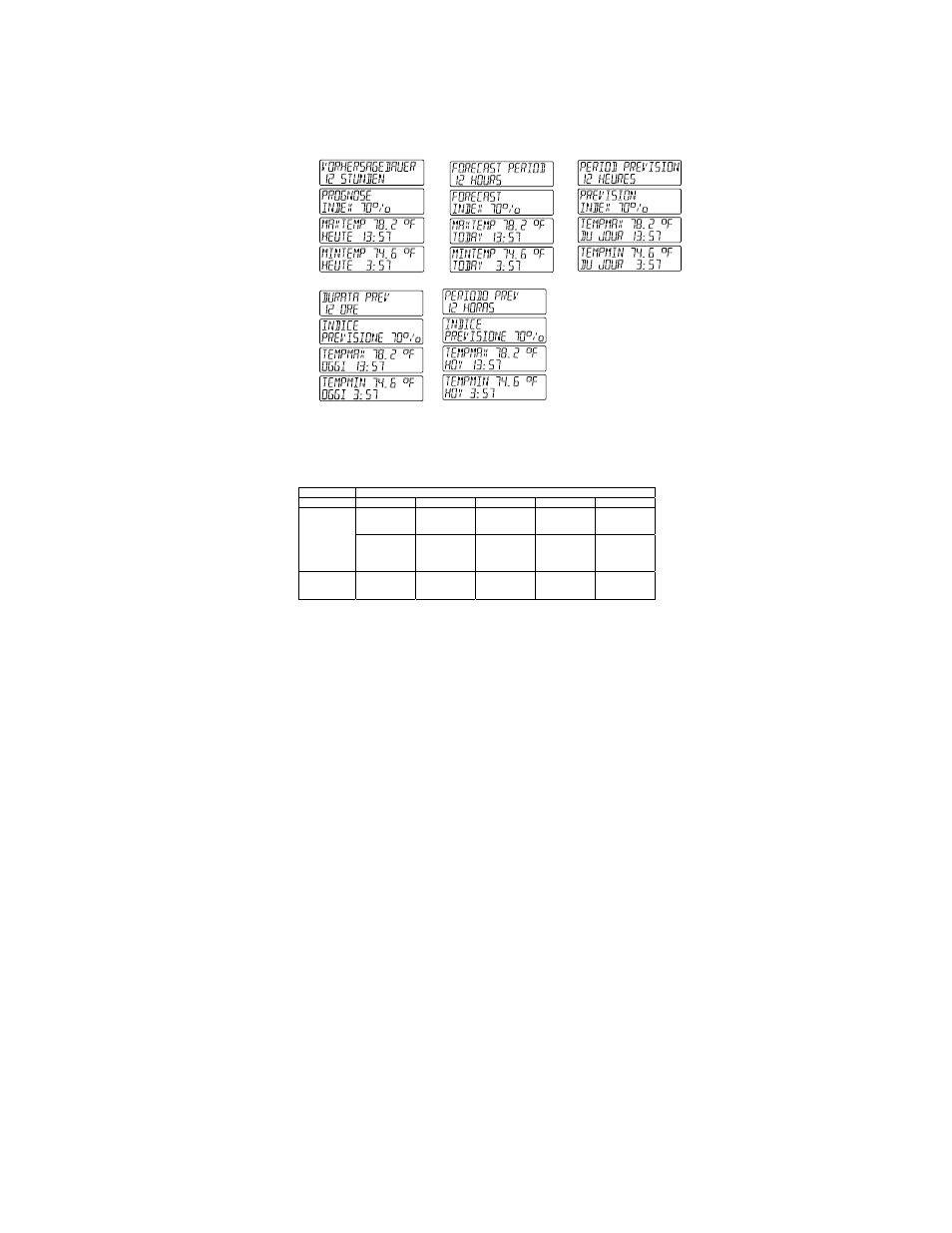 La Crosse Technology Intelligent Weather Station WS-9020U 915MHZ User Manual | Page 27 / 36