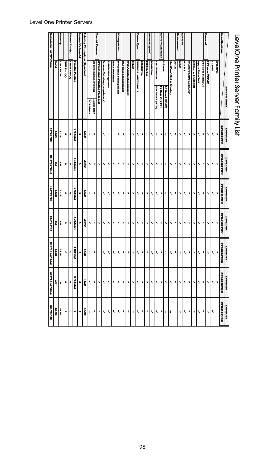 LevelOne FPS-2013TXU User Manual | Page 101 / 101