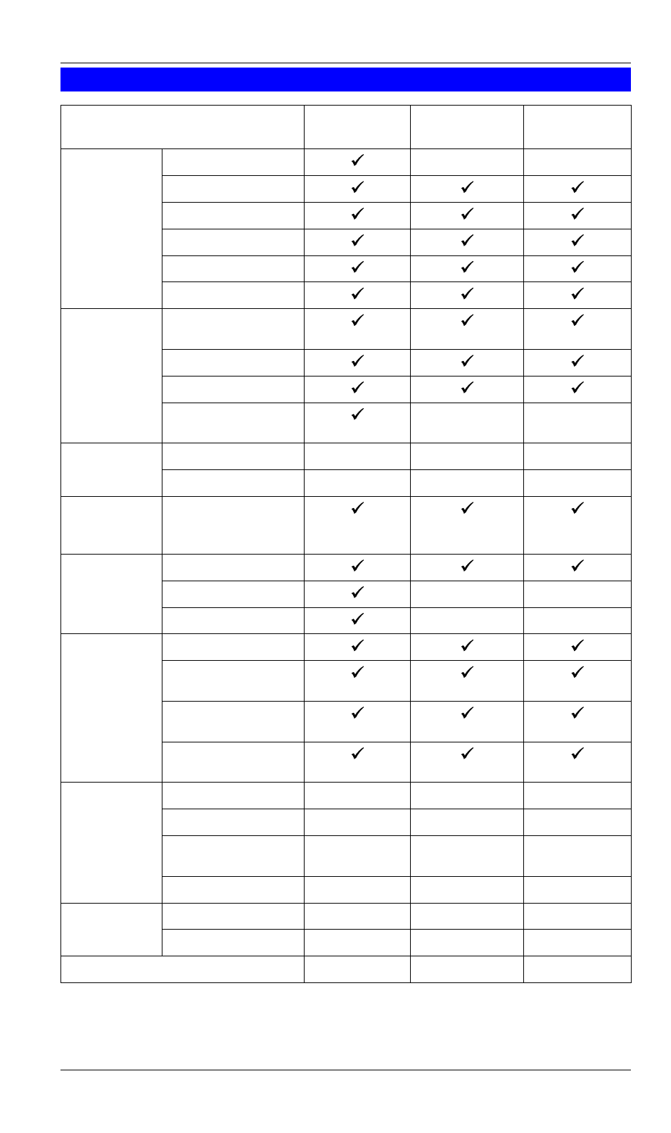 Feature table | LevelOne FPS-3002USB User Manual | Page 69 / 95