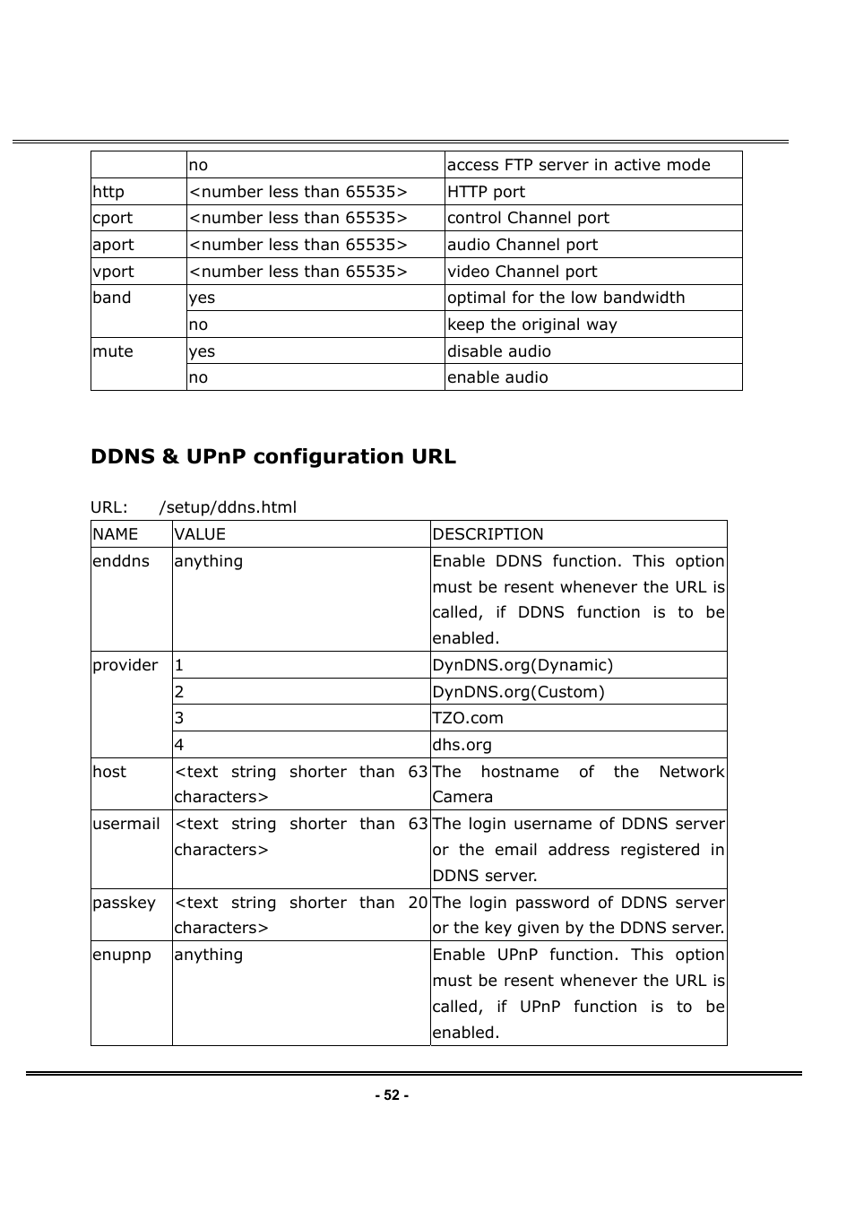 Ddns & upnp configuration url | LevelOne FCS-1030 User Manual | Page 67 / 73