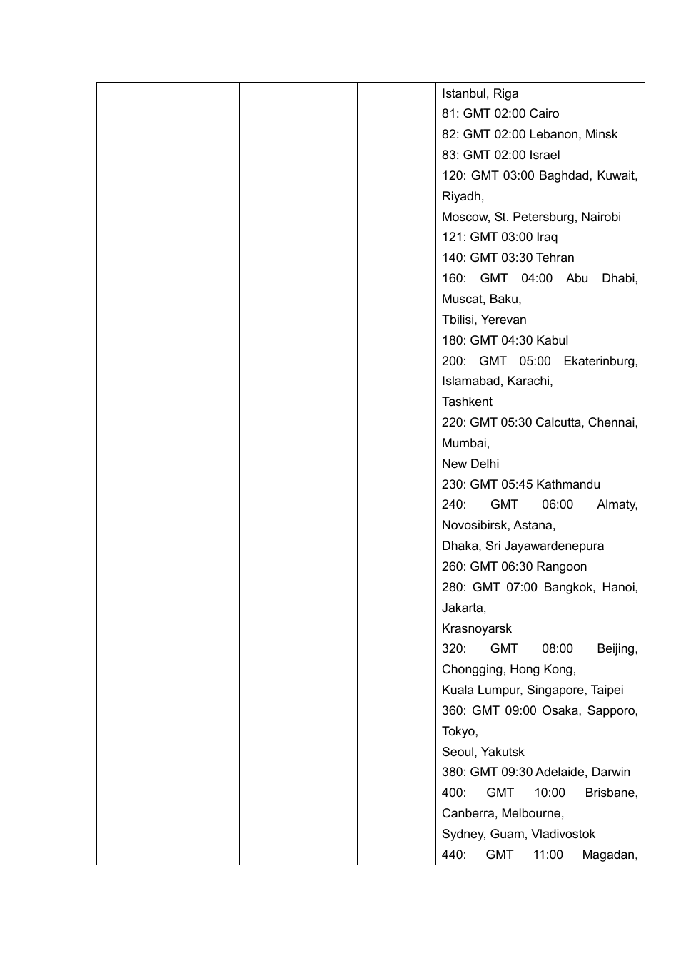 LevelOne FCS-5030 User Manual | Page 79 / 114
