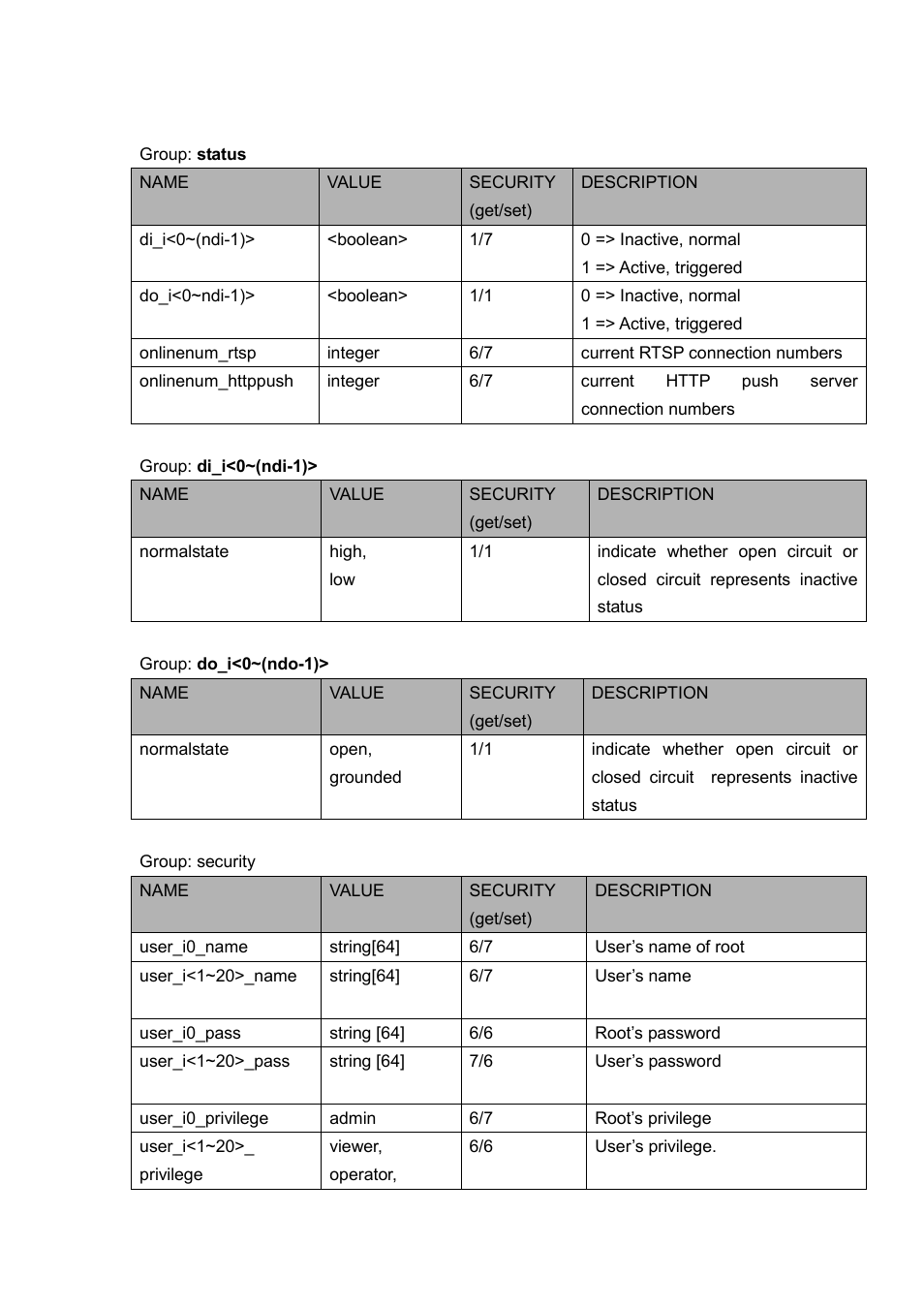 LevelOne FCS-5030 User Manual | Page 81 / 114