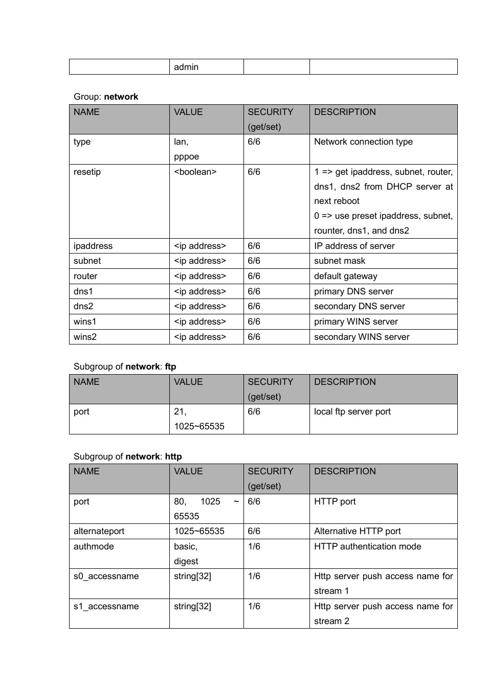 LevelOne FCS-5030 User Manual | Page 82 / 114