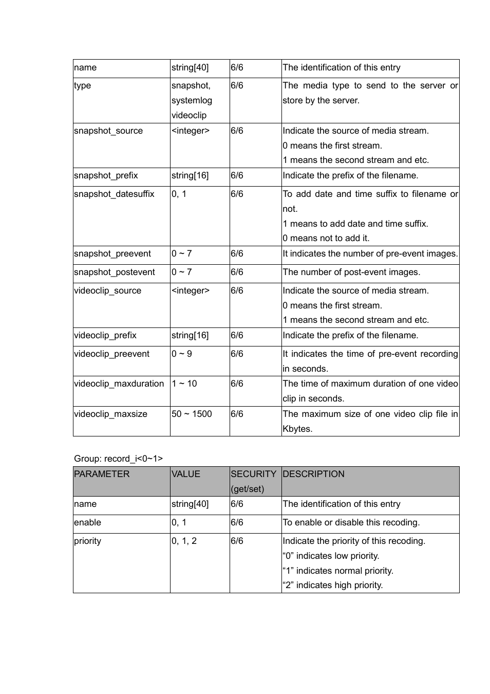 LevelOne FCS-5030 User Manual | Page 95 / 114