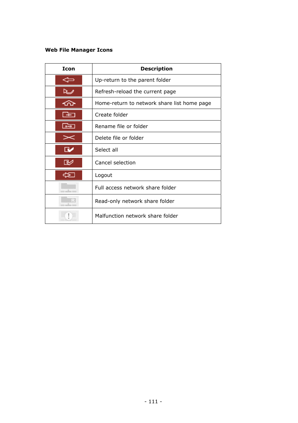 LevelOne 4-bay Sata NAS w/2 Gigabit Ethernet GNS-8000B User Manual | Page 111 / 135
