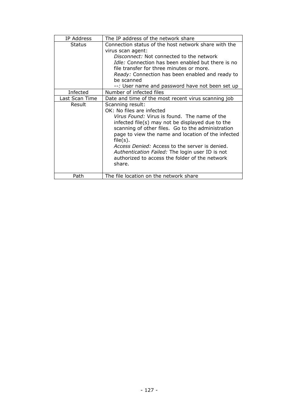 LevelOne 4-bay Sata NAS w/2 Gigabit Ethernet GNS-8000B User Manual | Page 127 / 135
