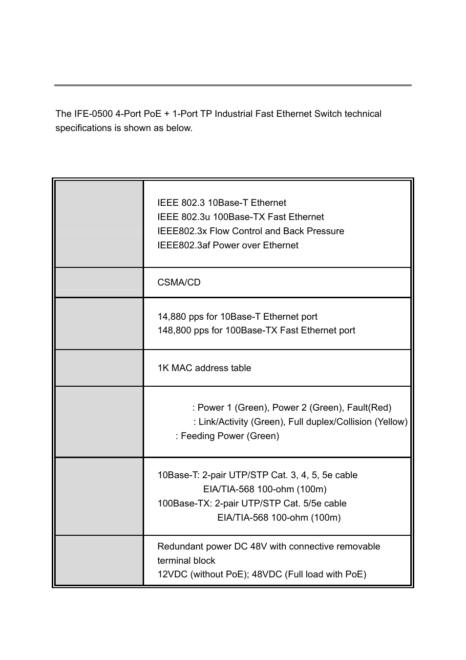 Technical specification, Standard | LevelOne Industrial PoE IFE-0500 User Manual | Page 20 / 21