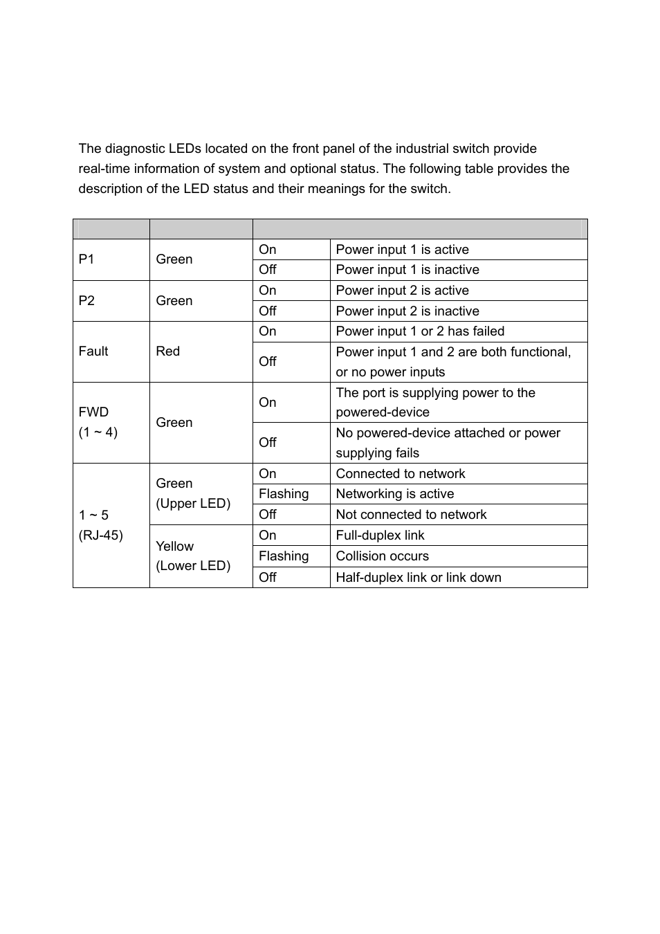 Led indicators, Ndicators | LevelOne Industrial PoE IFE-0500 User Manual | Page 8 / 21