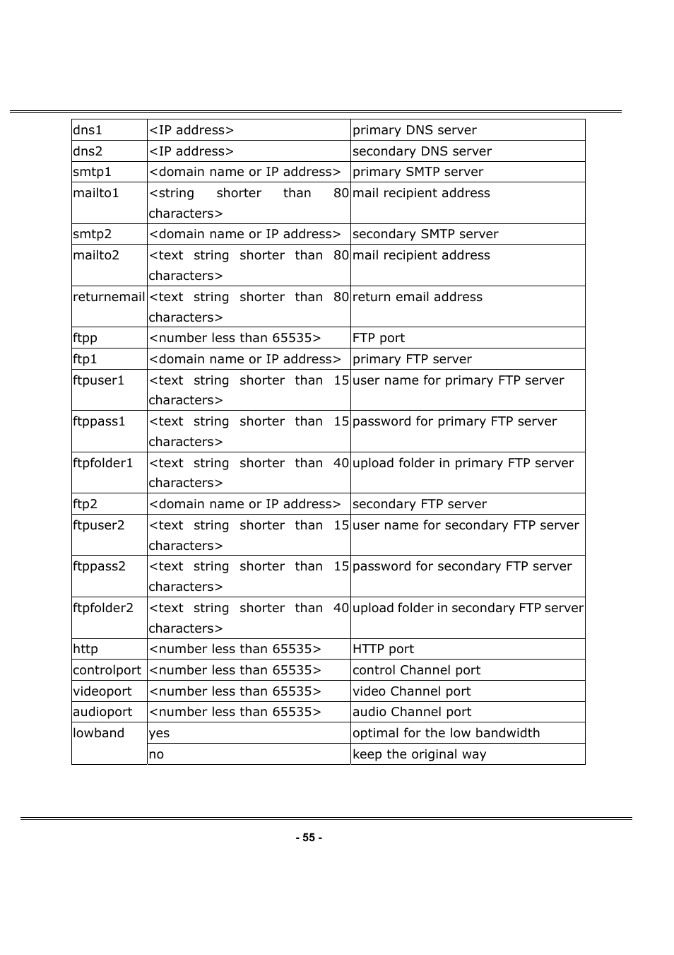 LevelOne FCS-1050 User Manual | Page 54 / 60