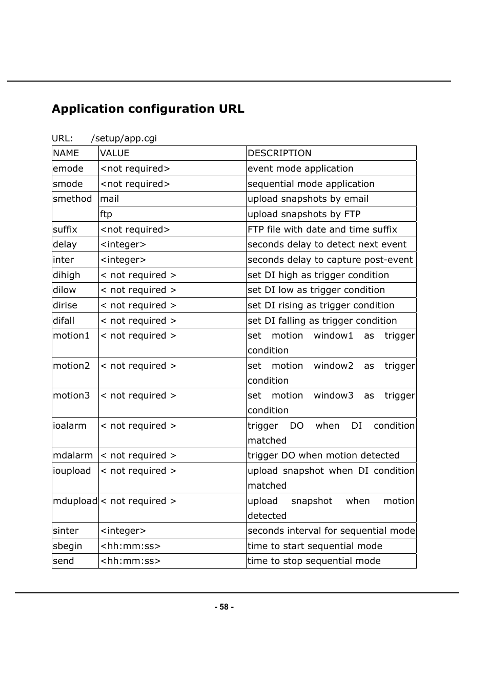 Application configuration url | LevelOne FCS-1050 User Manual | Page 57 / 60