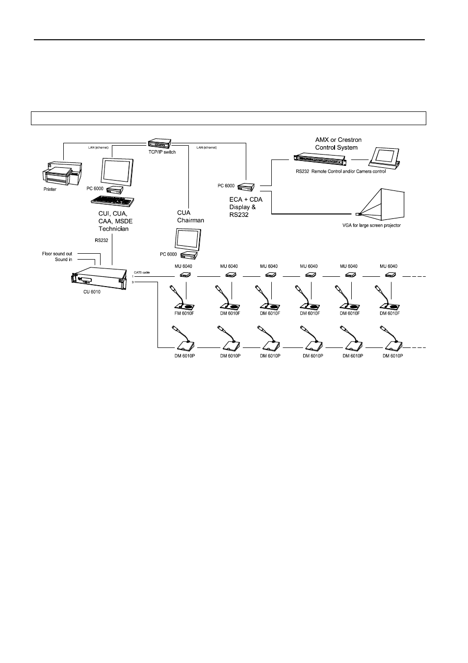 Listen Technologies Central Unit CU 6010 User Manual | Page 34 / 39