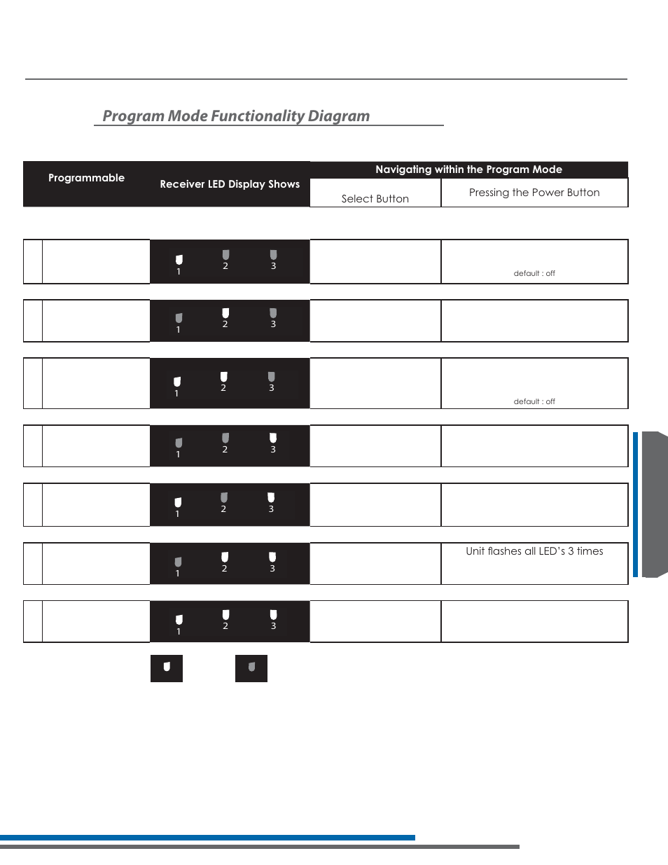 Lr-42/44 programming instructions, Program mode functionality diagram | Listen Technologies Stationary LA-350 User Manual | Page 109 / 148