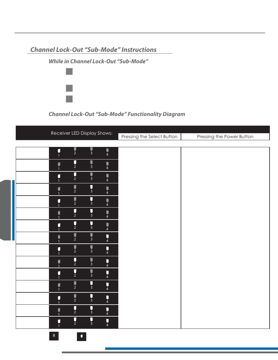 Lr-42/44 programming instructions, Channel lock-out “sub-mode” instructions, While in channel lock-out “sub-mode | Channel lock-out “sub-mode” functionality diagram | Listen Technologies Stationary LA-350 User Manual | Page 110 / 148