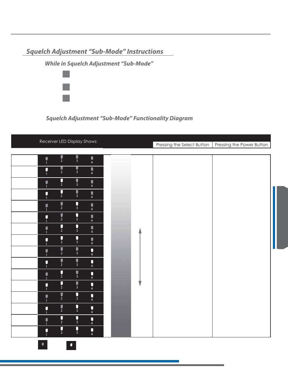 Lr-42/44 programming instructions, Squelch adjustment “sub-mode” instructions, While in squelch adjustment “sub-mode | Listen Technologies Stationary LA-350 User Manual | Page 111 / 148