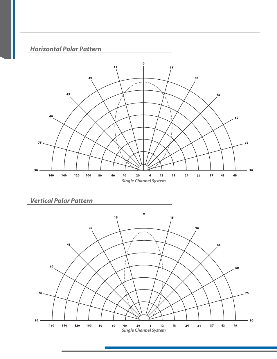 Designing a system, Horizontal polar pattern vertical polar pattern | Listen Technologies Stationary LA-350 User Manual | Page 16 / 148