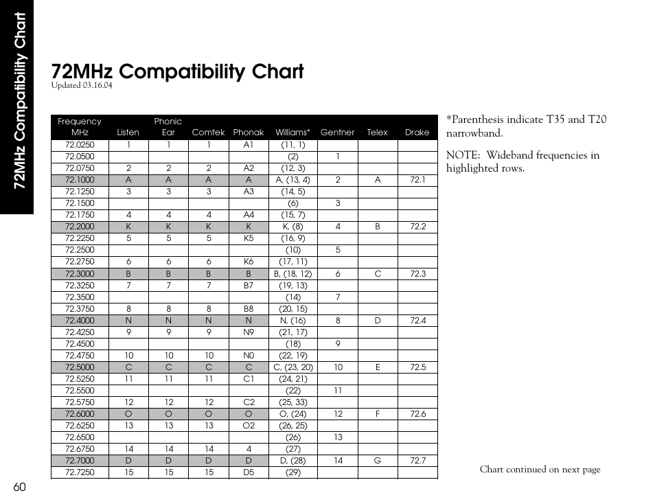 72mhz compatibility chart | Listen Technologies LR-300 User Manual | Page 62 / 76