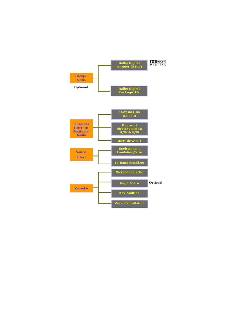 Function structure and overview | LTB Audio Systems USB Pro 5.1 Surround Sound Headphone System User Manual | Page 5 / 21