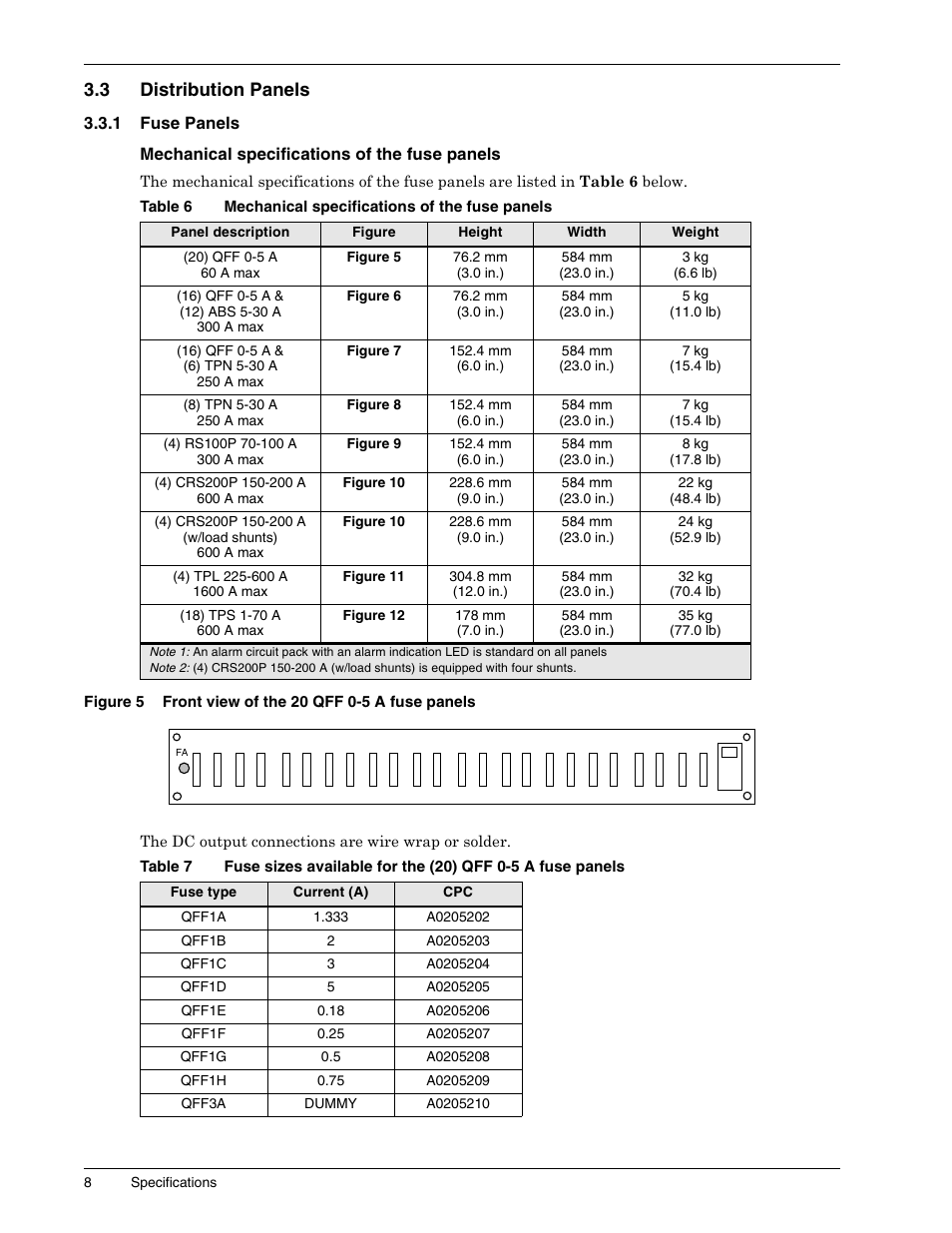 3 distribution panels, 1 fuse panels, Mechanical specifications of the fuse panels | Distribution panels, Fuse panels, Figure 5, Front view of the 20 qff 0-5 a fuse panels, Table 6, Table 7 | Liebert 1500 User Manual | Page 14 / 59