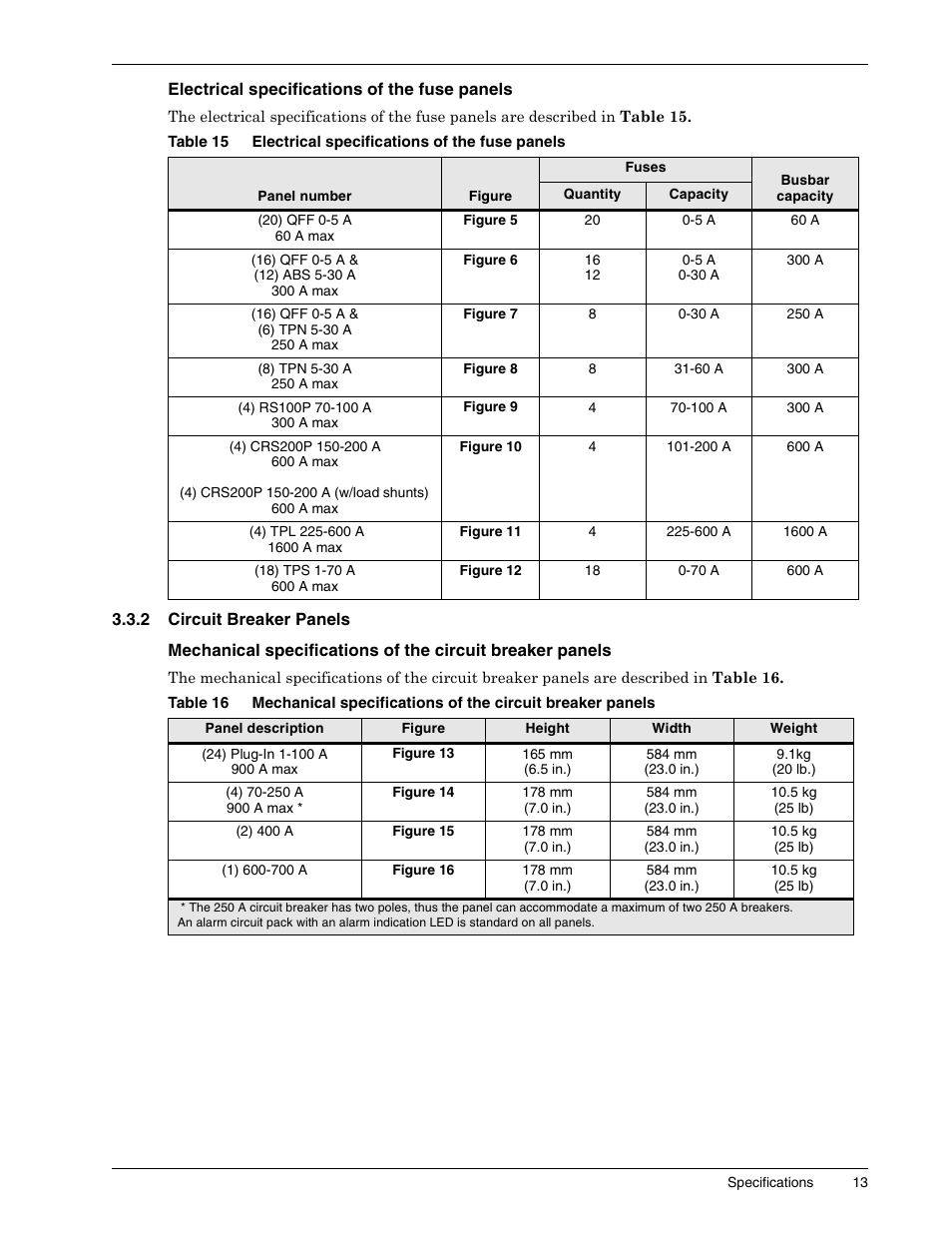 Electrical specifications of the fuse panels, 2 circuit breaker panels, Circuit breaker panels | Table 15, Table 16 | Liebert 1500 User Manual | Page 19 / 59