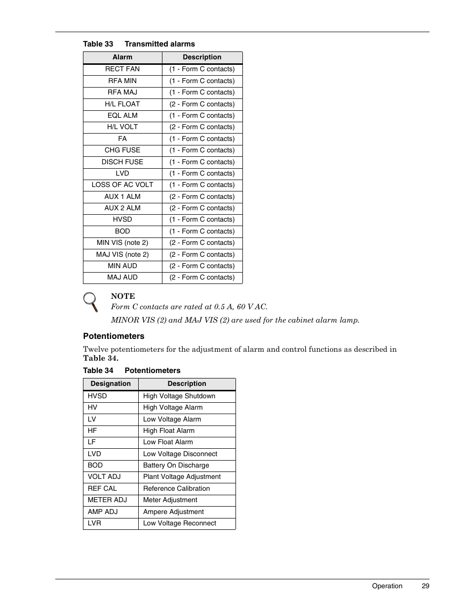 Table 33 transmitted alarms, Potentiometers, Table 34 potentiometers | Table 33, Transmitted alarms, Table 34 | Liebert 1500 User Manual | Page 35 / 59