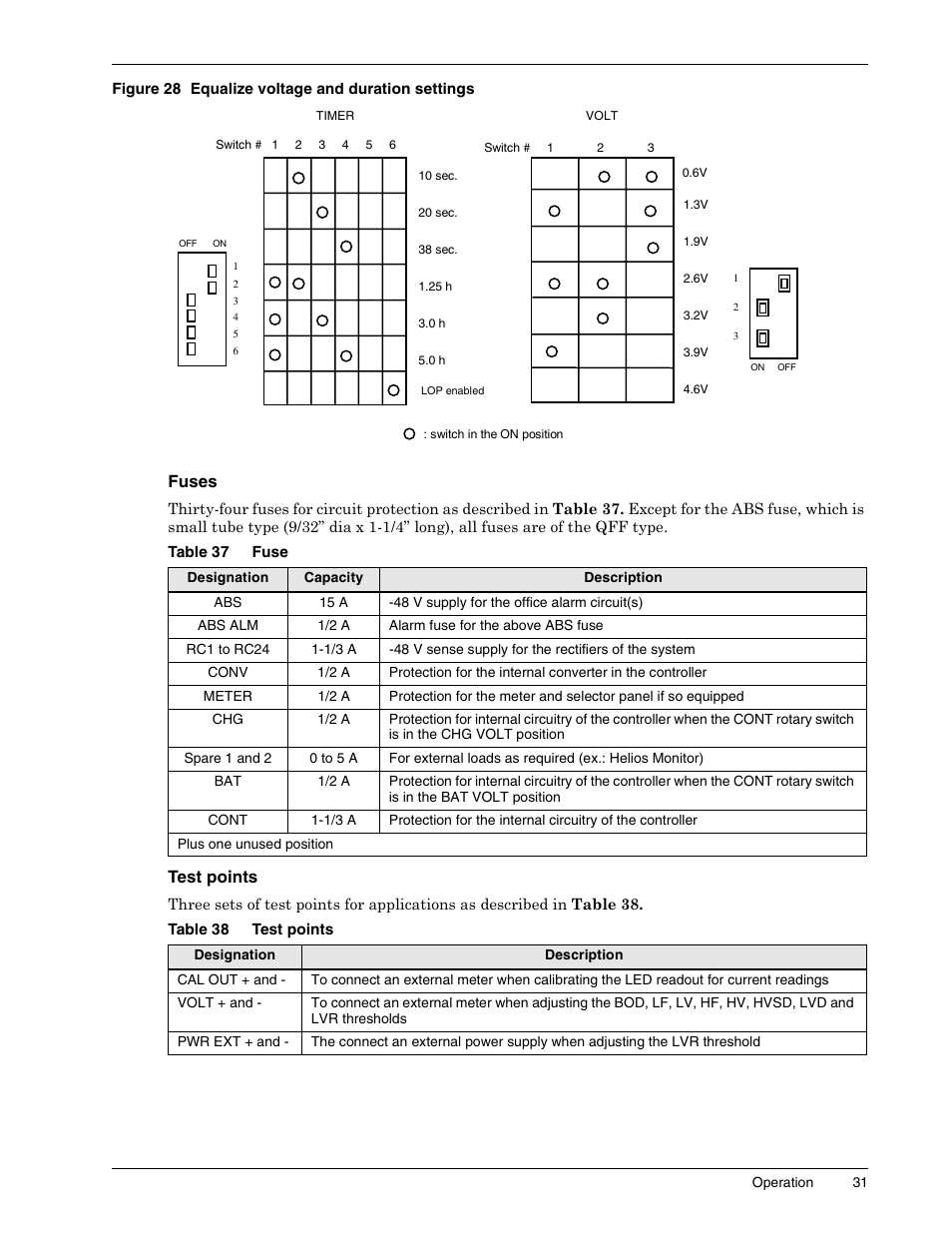 Figure 28 equalize voltage and duration settings, Fuses, Table 37 fuse | Test points, Table 38 test points, Table 37, Fuse, Table 38, Figure 28 | Liebert 1500 User Manual | Page 37 / 59