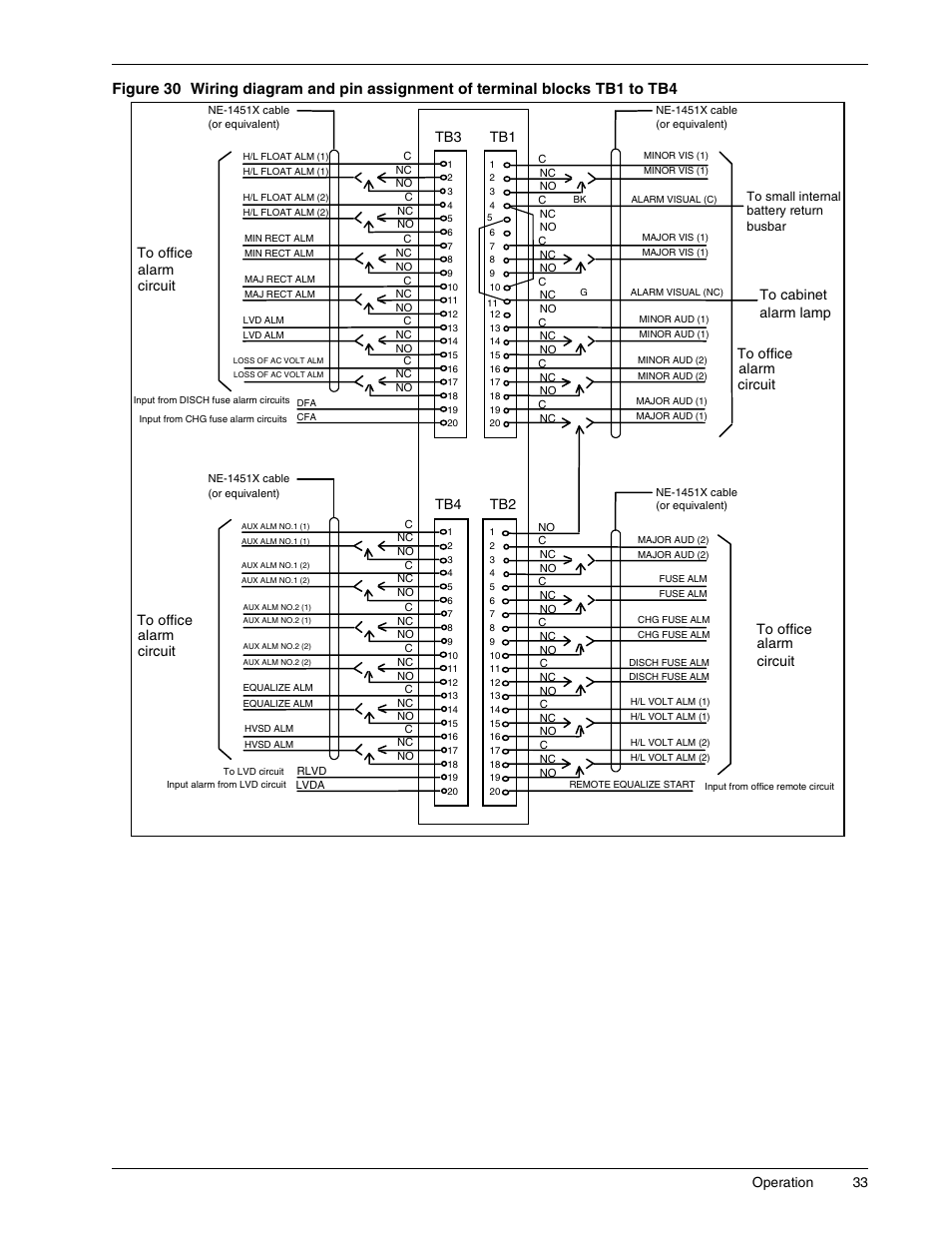 Operation 33, Alarm | Liebert 1500 User Manual | Page 39 / 59